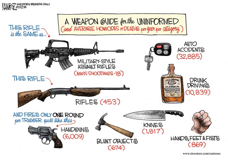 A-Weapon-Guide-For-The-Uninformed
